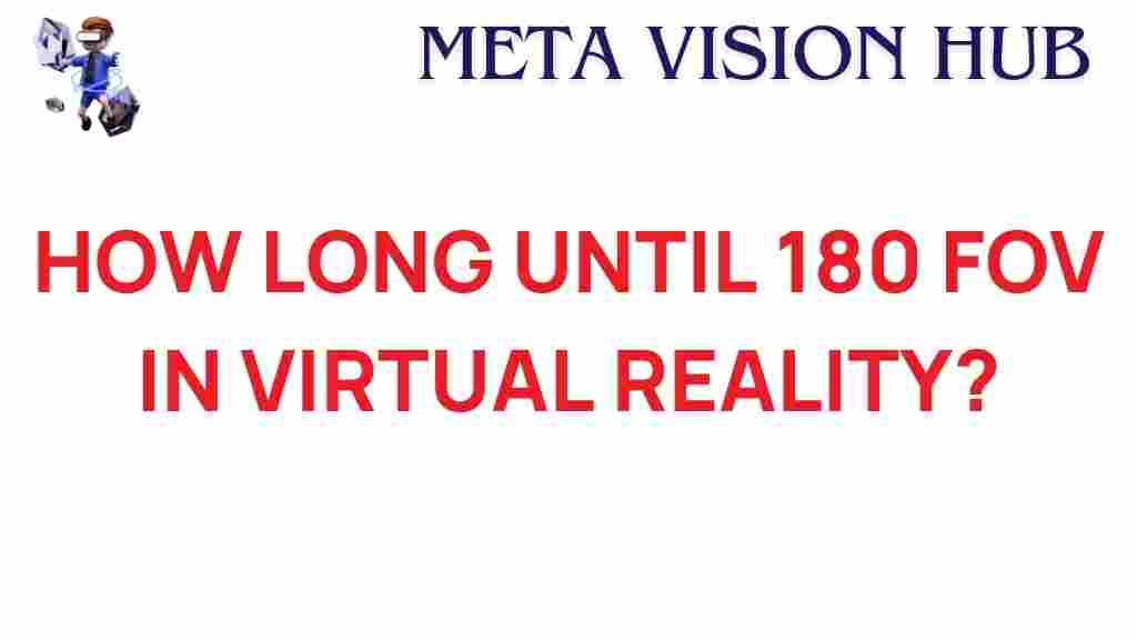 virtual-reality-180-fov-timeline
